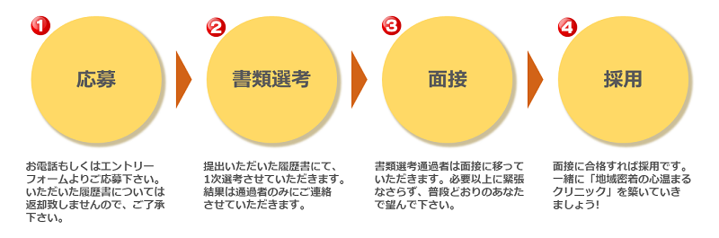 採用の流れ