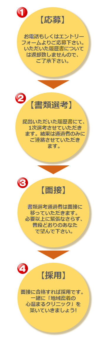 採用の流れ