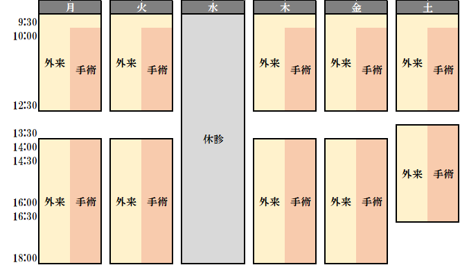診療表