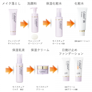 セルニューご使用順序