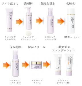 セルニューご使用順序