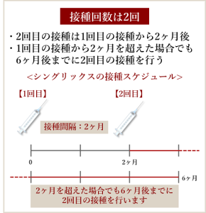 接種スケジュール